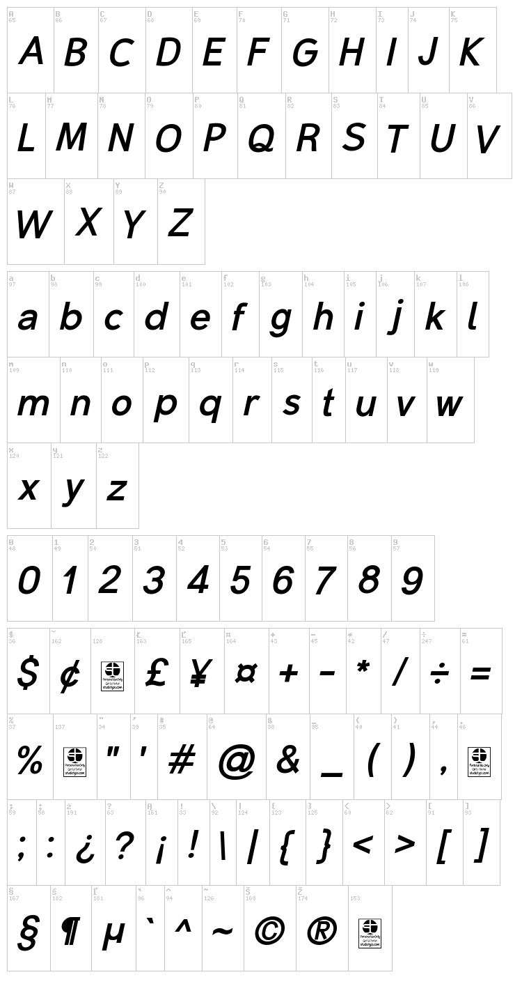 Malter Sans font map